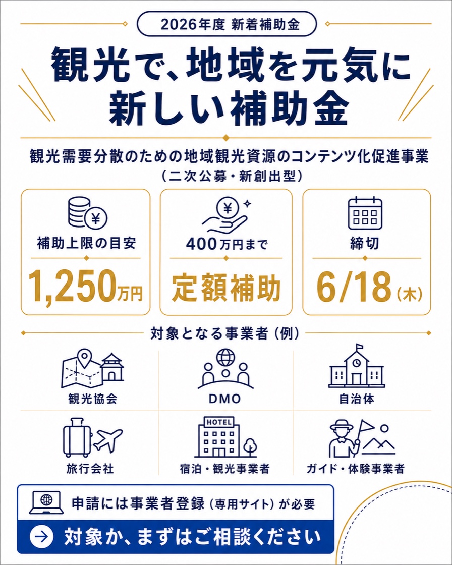 観光需要分散のための地域観光資源のコンテンツ化促進事業の概要。補助上限の目安1,250万円、400万円まで定額補助、締切は2026年6月18日（木）。対象は観光協会、DMO、自治体、旅行会社、宿泊・観光事業者、ガイド・体験事業者など。